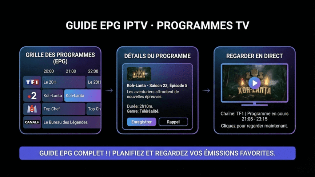 Interface EPG IPTV Smarters Pro