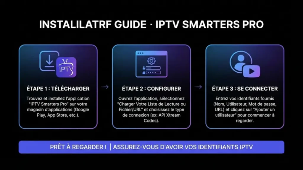 Étapes installation IPTV Smarters Pro