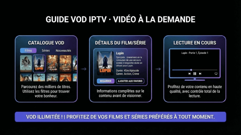 Section VOD IPTV Smarters Pro